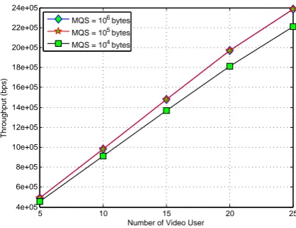 Fig. 15.The effect of the MQS on the PLR of Video ﬂow