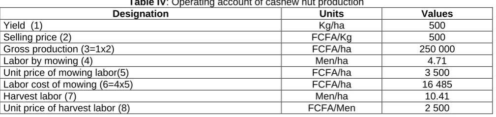 Table IV: Operating account of cashew nut production Designation Units 
