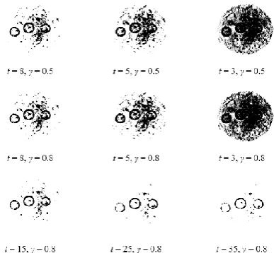 Fig. 5: The results of gamma equalization with different parameters t and γ.  
