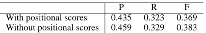 Table 2: Summarization results using the MEADsystem