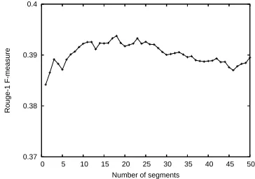 Figure 2: Summarization results for different seg-mentation granularities.