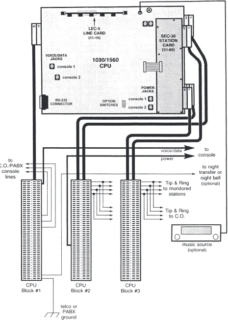 Figure 5 – 1030/1560 Typical Installation