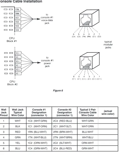 Table 4 – Console “Voice/Data” Jack Pinout
