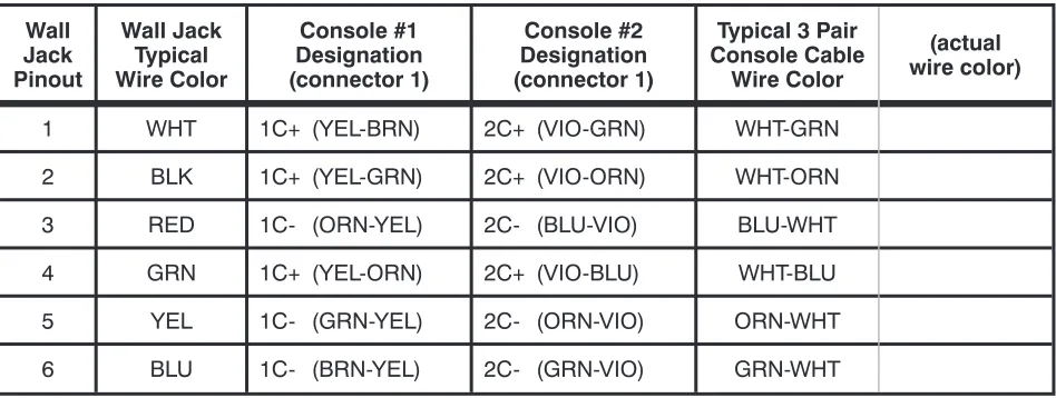 Table 5 – Console “Power” Jack Pinout