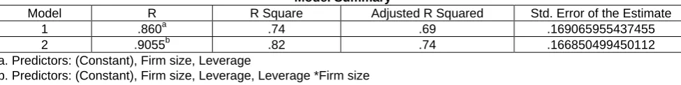 Table 4.9a Fitness test for leverage to stock returns with presence of firm size and interactions 