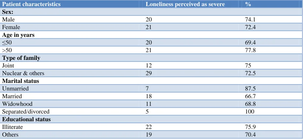 Table 3: Social problems perceived as most common and severe by palliative care patients