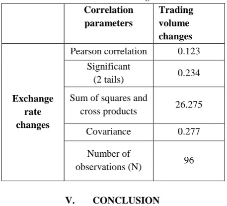 Fig. 9: Normal percentiles for trading volume changes  