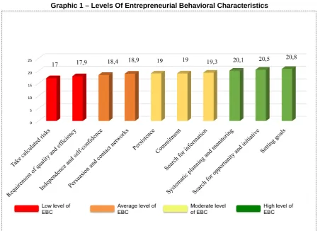 Figure 2 was elaborated to simultaneously illustrate the results found about the demands perceived by the the interviews, as shown previously