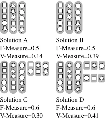 Figure 2: Examples of the Problem of Matching