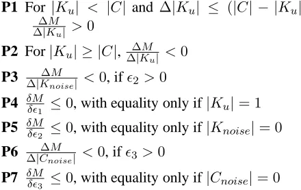 Figure 3:Sample parametric clustering solution, |3with n=,60 | K|=, |3 Kn o i s e| =, |1 C |= Cn o i s e| = , ǫ1 1 =., ǫ 1 2 =., ǫ 2 3 =