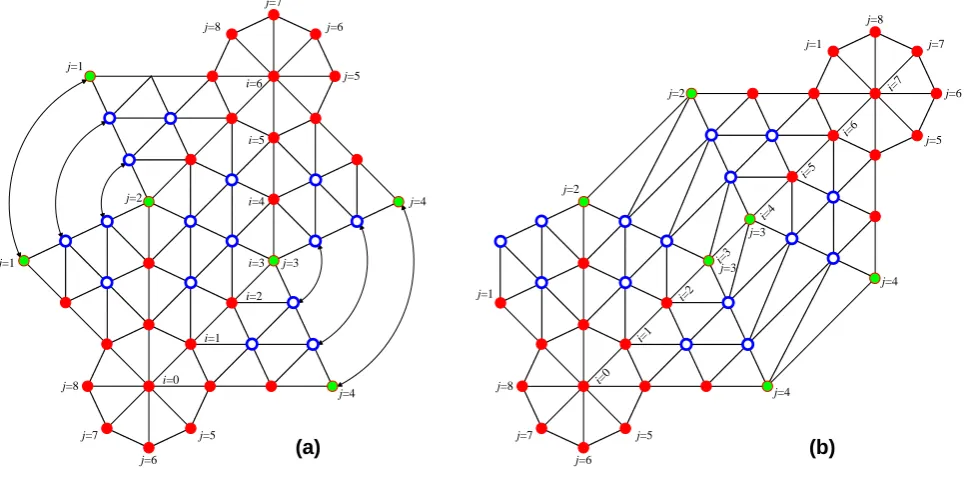 Fig. 3   Sample 3D ROI mesh with θ=12π8. For solid red dots and blue hollow dots, the number of neighbouring points m=6, whereas the greensolid dots are special edge points with m=4 when (a) δ  is odd, and m=5 when (b) δ  is even