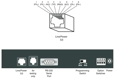 Figure 2 – 2260d Console Rear Panel