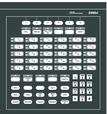 Figure 3 – 2260d Console Default Key Assignments, Lucent National ISDN