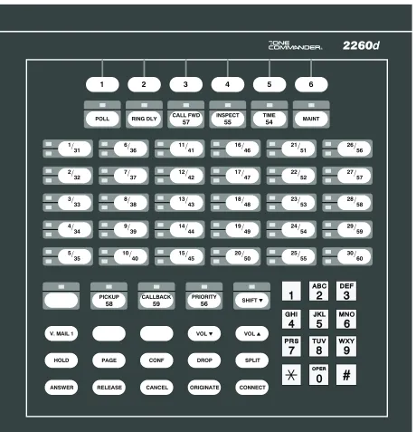 Figure 4 – 2260d Console Default Key Assignments, Lucent Custom ISDN