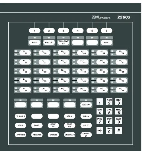 Figure 5 – 2260d Console Default Key Assignments, Nortel National ISDN