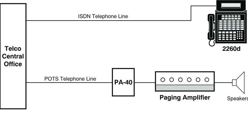 Figure 7 – Paging Installation