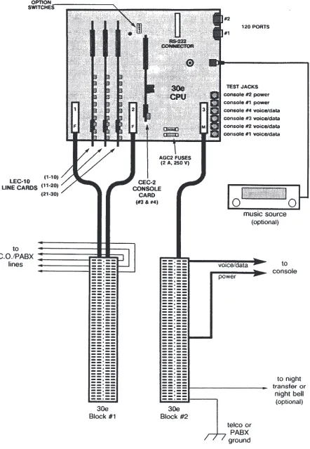 Figure 1 – 30e Typical Installation