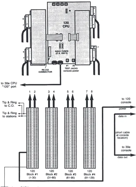 Figure 2 – 120 Typical Installation