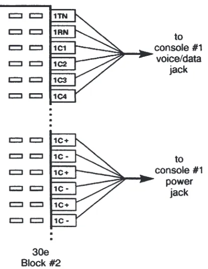 Table 8 – 30e Console “Voice/Data” Jack Pinout, Console Positions #1 and #2