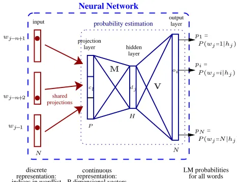 Figure 1: Comparing regular and unfolded tuples.