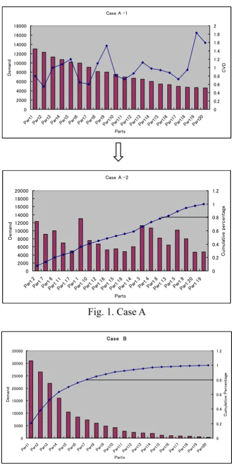 Fig. 1. Case A 