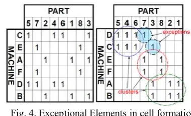 Fig. 4, for example, part 7 is an exceptional part and 