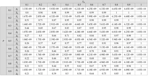 Table 1. Computational results for different  