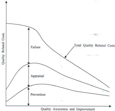 Fig. 1 The continuous improvement model from [2]  