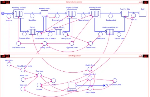 Fig. 2 Simulation model 