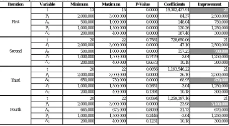 Table 3 The improvement of variables 