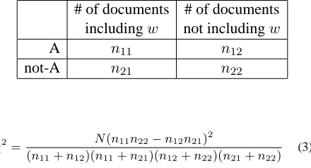 Figure 4: Plot of a c c ( c a t e g o r i z e r ( Dk) ) 