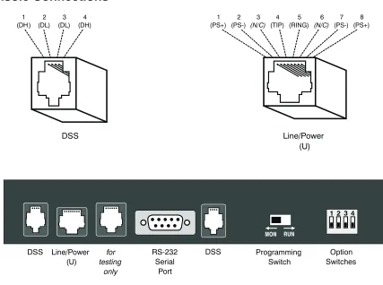 Figure 3 – 40d and 120d Console Rear Panel