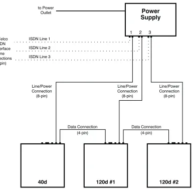 Figure 4 – Typical Installation