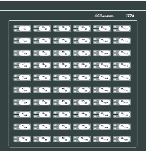 Figure 9 – 120d DSS Key Numbers