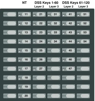 Figure 10 – 120d Console Diagnostic Indicators