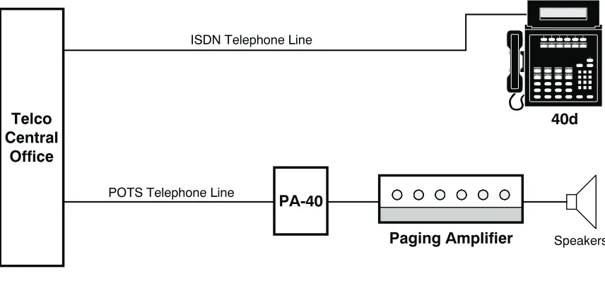 Figure 11 – Paging Installation