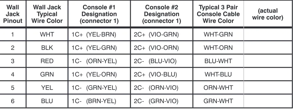 Table 4 – Console “Power” Jack Pinout