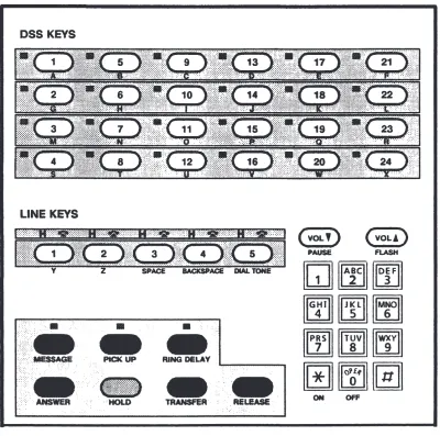 Figure 11 – 524 Console Keys