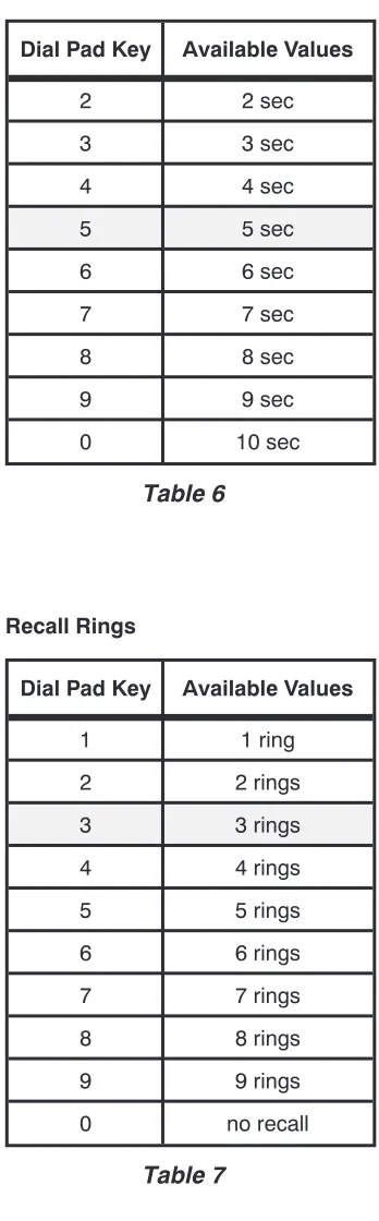 Table 6Recall Rings