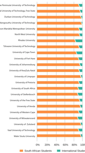 Figure 2 offers a snapshot on preferred university destinations  for international students