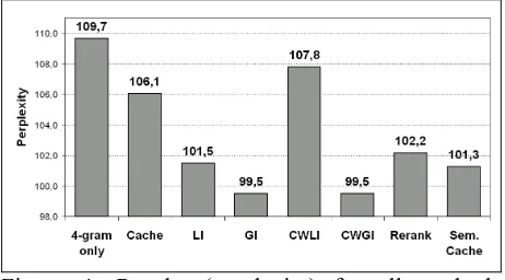 Figure 3: Results (ksr5) for all methods tested.  