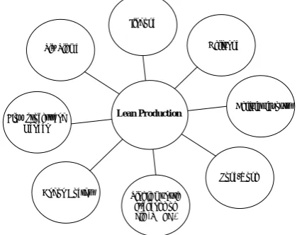 Fig.2 The Current Process Capability of the EDFA Process.  