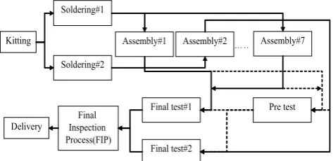 Fig. 6 Schematic Procedures for Scenario L2. 