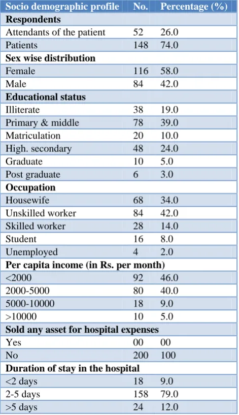 Table 1: Socio demographic profile of study subjects. 