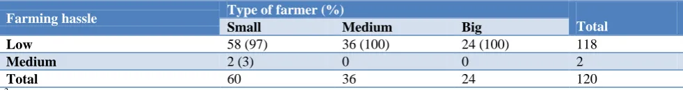 Table 4: Financial stress.