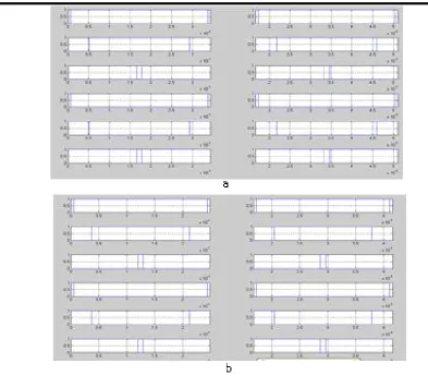 Fig. 14: ANN topology for PWM pulswe generating using SVPWM. 