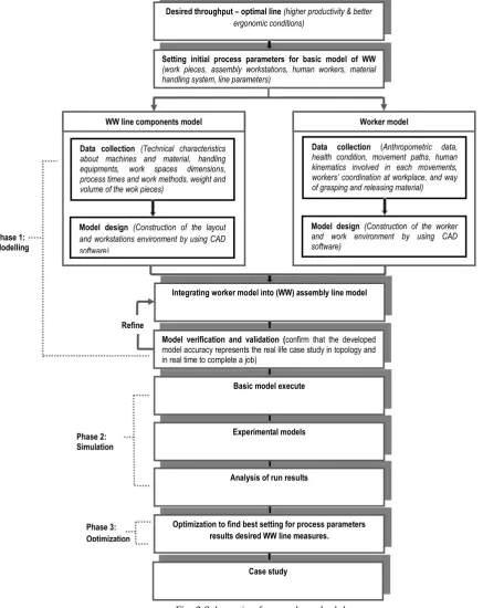 Fig. 2 Schematic of research methodology  