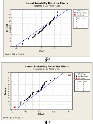 Table 1 Process Responses and their Feasible Ranges  Responses Feasible Ranges 