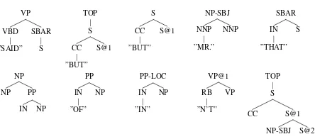 Figure 1: Top-10 overrepresented subtrees (excluding subtreeswith punctuation) in sentences of length ≤2 0 , including punc-tuation, in sections 2-21 of the WSJ-corpus (transformed toChomsky Normal Form, whereby newly created nonterminalsare marked with an