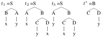 Figure 3: Three example treebank trees and the focal subtree